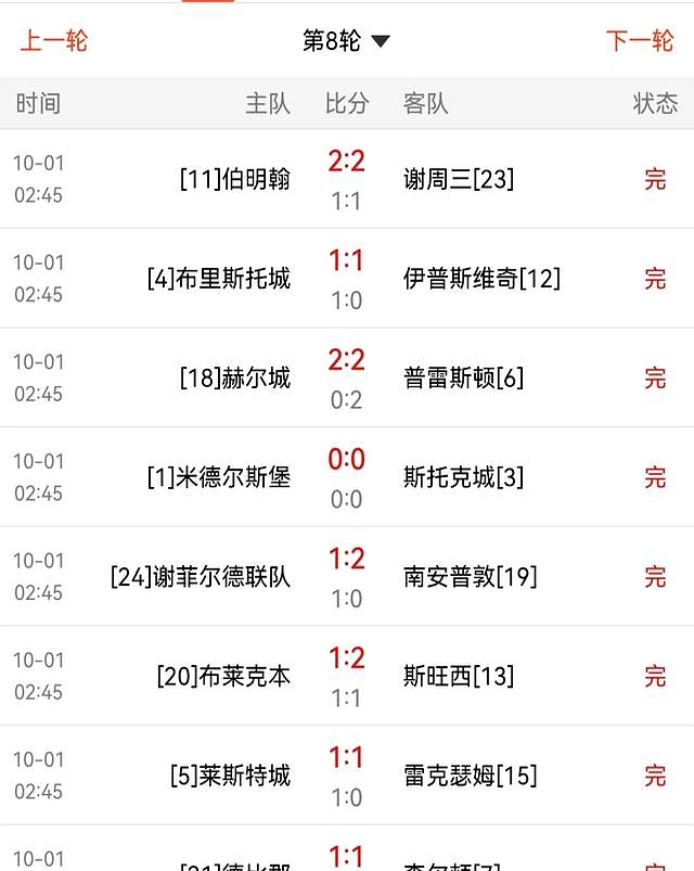 南安普敦客场激战谢菲联，艰难保住不败纪录